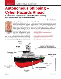 Autonomous Shipping – Cyber Hazards Ahead