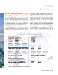 Marine News Magazine, page 25,  Nov 2022