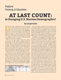 Marine News Magazine, page 24,  Jan 2025