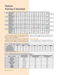 Marine News Magazine, page 26,  Jan 2025