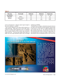 Marine Technology Magazine, page 15,  Jan 2016
