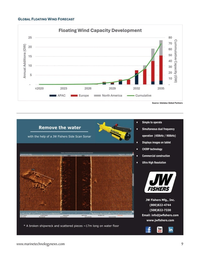 Marine Technology Magazine, page 9,  Jul 2024