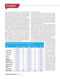 Maritime Logistics Professional Magazine, page 14,  Q1 2015