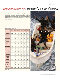 Maritime Logistics Professional Magazine, page 61,  Jan/Feb 2019