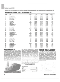 Maritime Reporter Magazine, page 28,  Nov 2003
