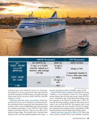 Maritime Reporter Magazine, page 45,  Jan 2022