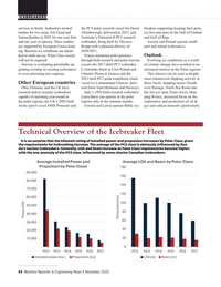 Maritime Reporter Magazine, page 64,  Nov 2025