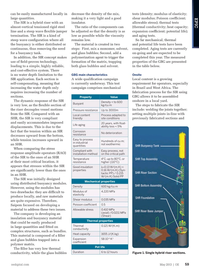 Offshore Engineer Magazine, page 57,  May 2013