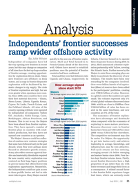 Offshore Engineer Magazine, page 19,  Jul 2013