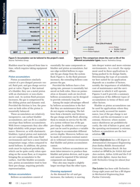 Offshore Engineer Magazine, page 40,  Aug 2013