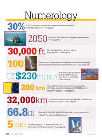 Offshore Engineer Magazine, page 100,  Oct 2013
