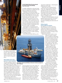 Offshore Engineer Magazine, page 35,  Oct 2014