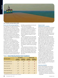 Offshore Engineer Magazine, page 58,  Nov 2014