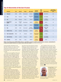 Offshore Engineer Magazine, page 24,  Dec 2014
