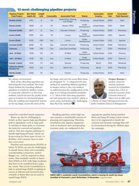 Offshore Engineer Magazine, page 45,  Dec 2014