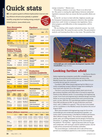 Offshore Engineer Magazine, page 36,  May 2015