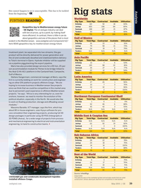 Offshore Engineer Magazine, page 37,  May 2015