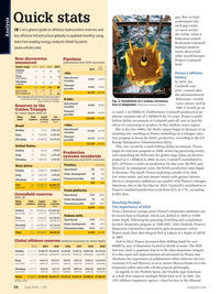 Offshore Engineer Magazine, page 22,  Jun 2015