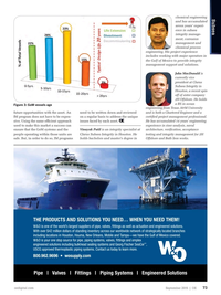 Offshore Engineer Magazine, page 71,  Sep 2015