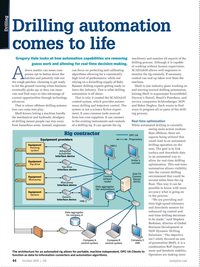 Offshore Engineer Magazine, page 42,  Oct 2015
