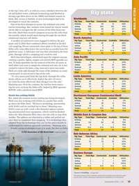 Offshore Engineer Magazine, page 17,  Sep 2016