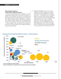 Offshore Engineer Magazine, page 18,  Jul 2024