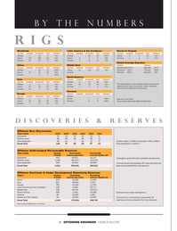 Offshore Engineer Magazine, page 58,  Jul 2024