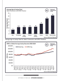 Offshore Engineer Magazine, page 19,  Sep 2024