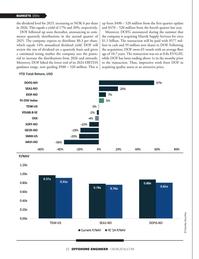 Offshore Engineer Magazine, page 22,  Sep 2024