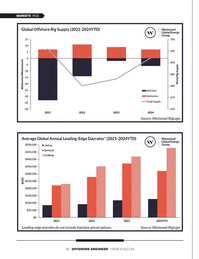 Offshore Engineer Magazine, page 20,  Nov 2024