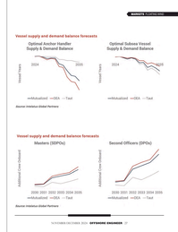 Offshore Engineer Magazine, page 27,  Nov 2024
