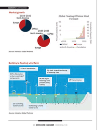 Offshore Engineer Magazine, page 28,  Nov 2024