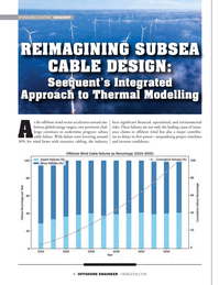 Offshore Engineer Magazine, page 8,  Jul 2025