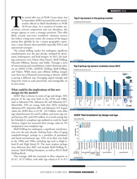 Offshore Engineer Magazine, page 15,  Sep 2025