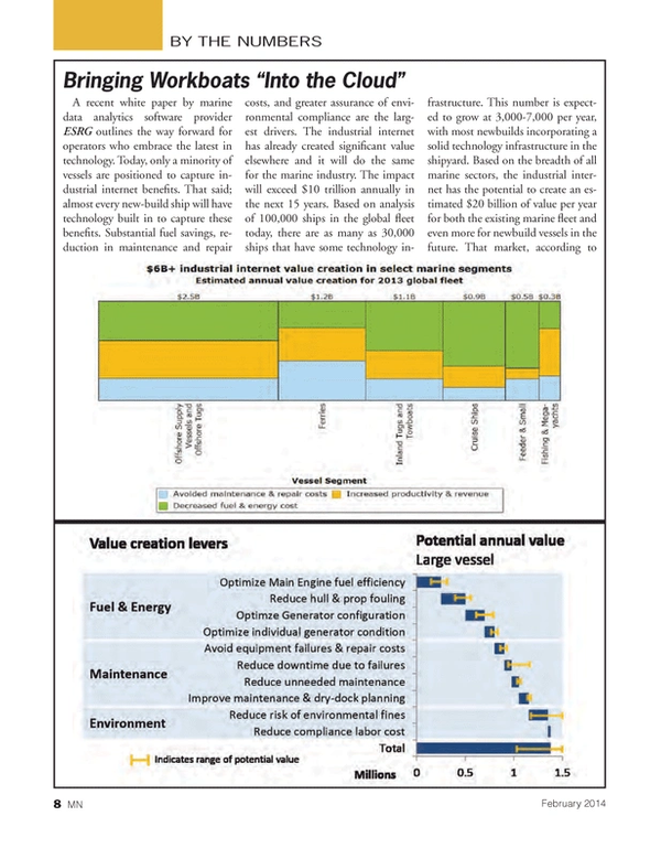 Marine News Magazine, page 8,  Feb 2014