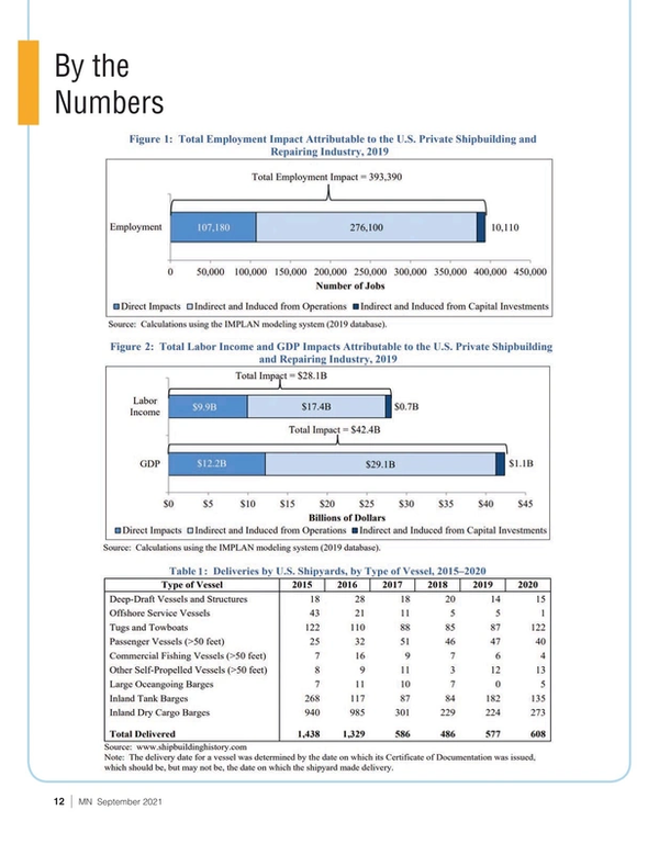 Marine News Magazine, page 12,  Sep 2021
