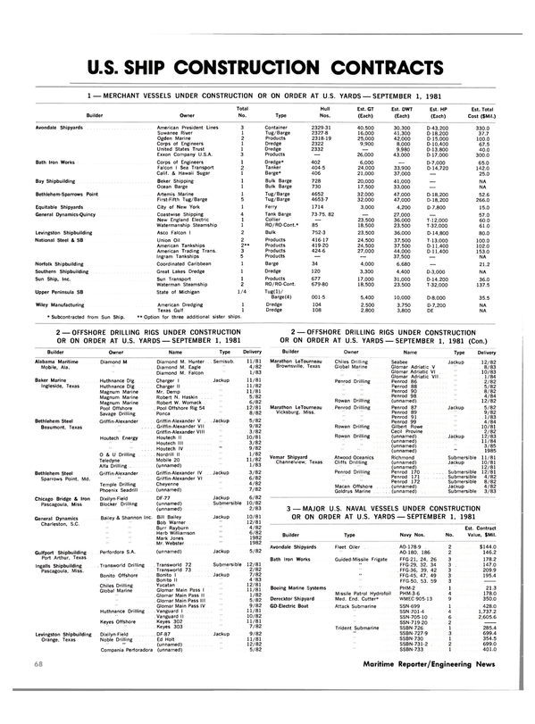 Maritime Reporter Magazine, page 62,  Oct 1981