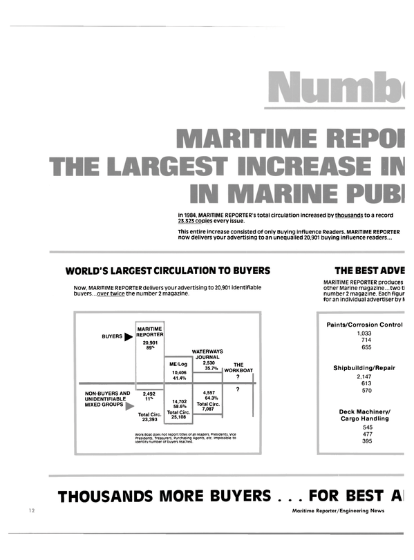 Maritime Reporter Magazine, page 10,  May 15, 1985