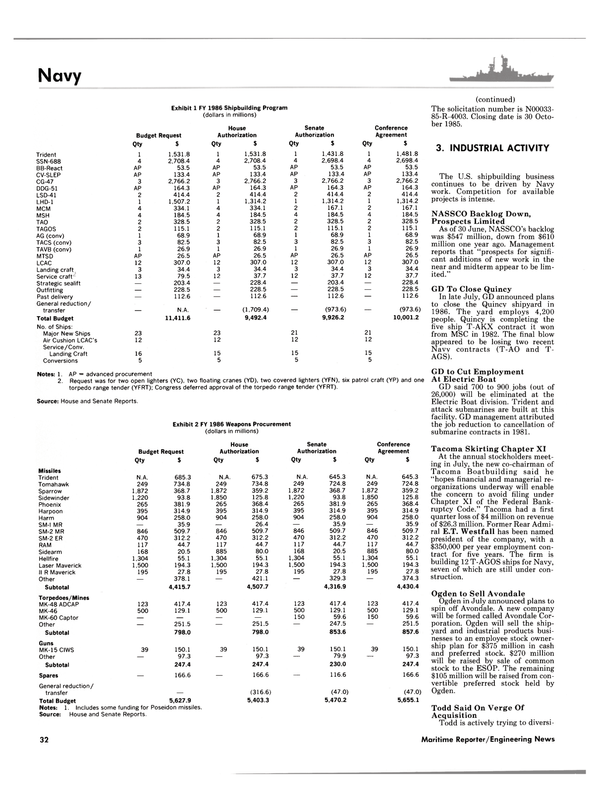 Maritime Reporter Magazine, page 32,  Sep 1985