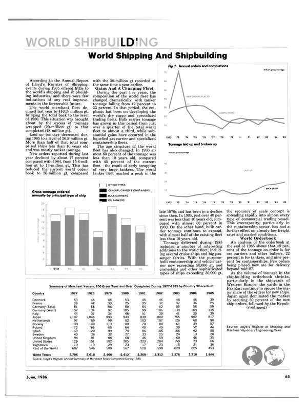 Maritime Reporter Magazine, page 65,  Jun 1986