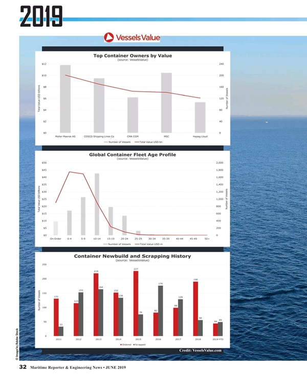 Maritime Reporter Magazine, page 32,  Jun 2019