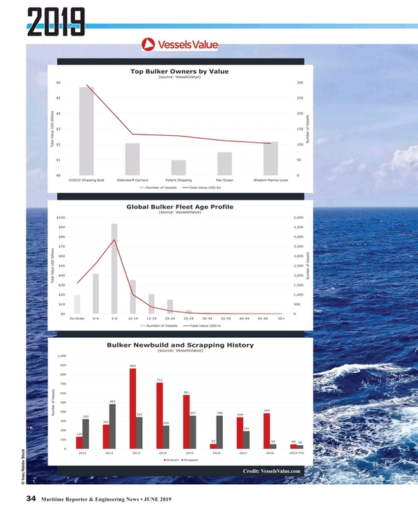 Maritime Reporter Magazine, page 34,  Jun 2019