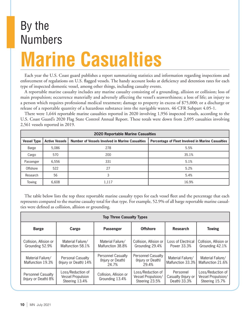 Marine News Magazine, page 10,  Jul 2021