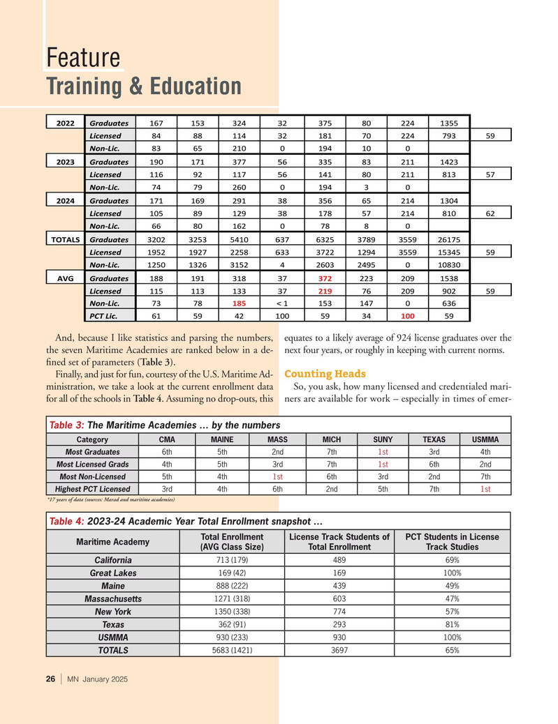 Marine News Magazine, page 26,  Jan 2025