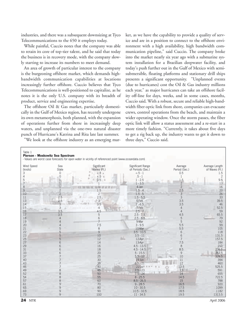 Marine Technology Magazine, page 24,  Apr 2006