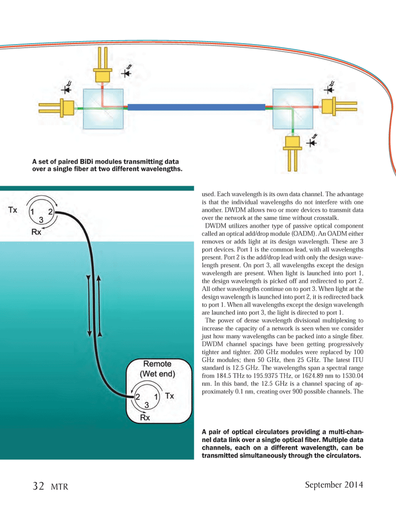 Marine Technology Magazine, page 32,  Sep 2014