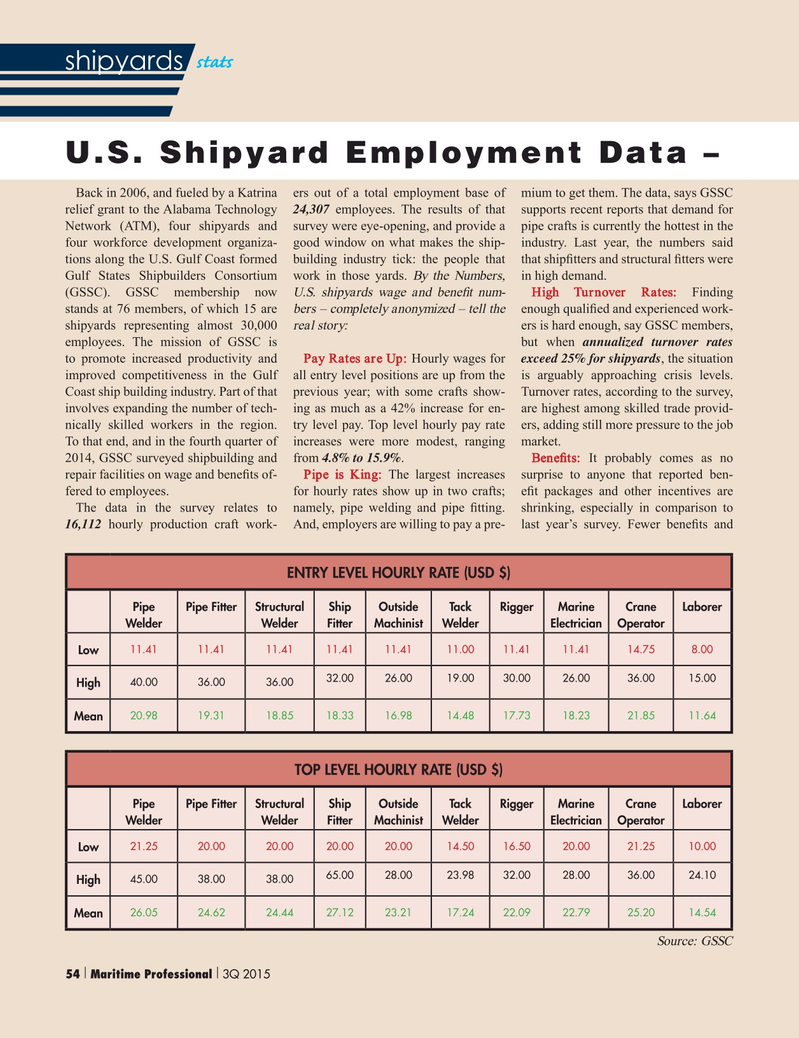 Maritime Logistics Professional Magazine, page 54,  Q3 2015