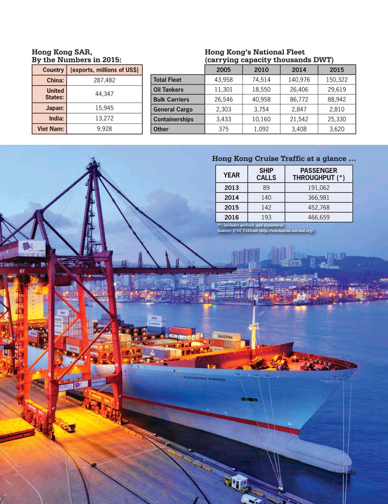 Maritime Logistics Professional Magazine, page 31,  Jan/Feb 2017