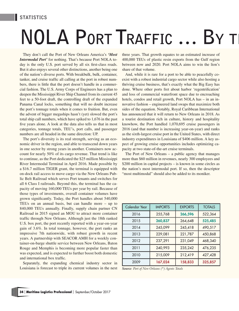 Maritime Logistics Professional Magazine, page 34,  Sep/Oct 2017