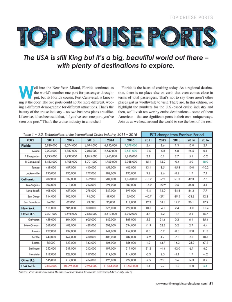 Maritime Logistics Professional Magazine, page 51,  Jan/Feb 2018